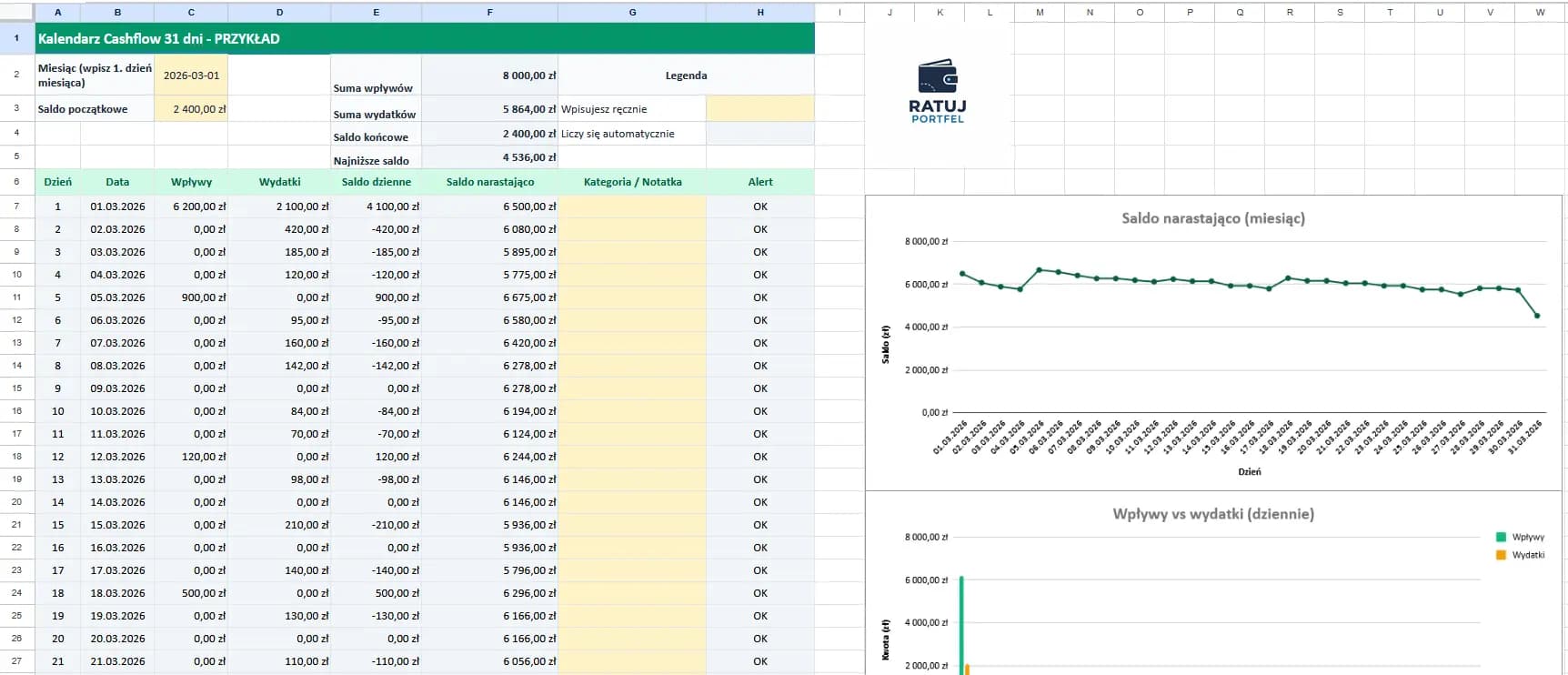 Podglad arkusza Kalendarz Cashflow 31 dni - widok tabeli i wykresow