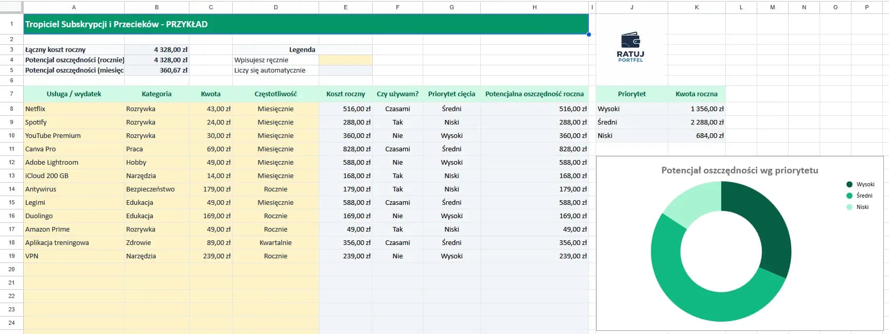 Podglad arkusza Tropiciel Subskrypcji i Przeciekow